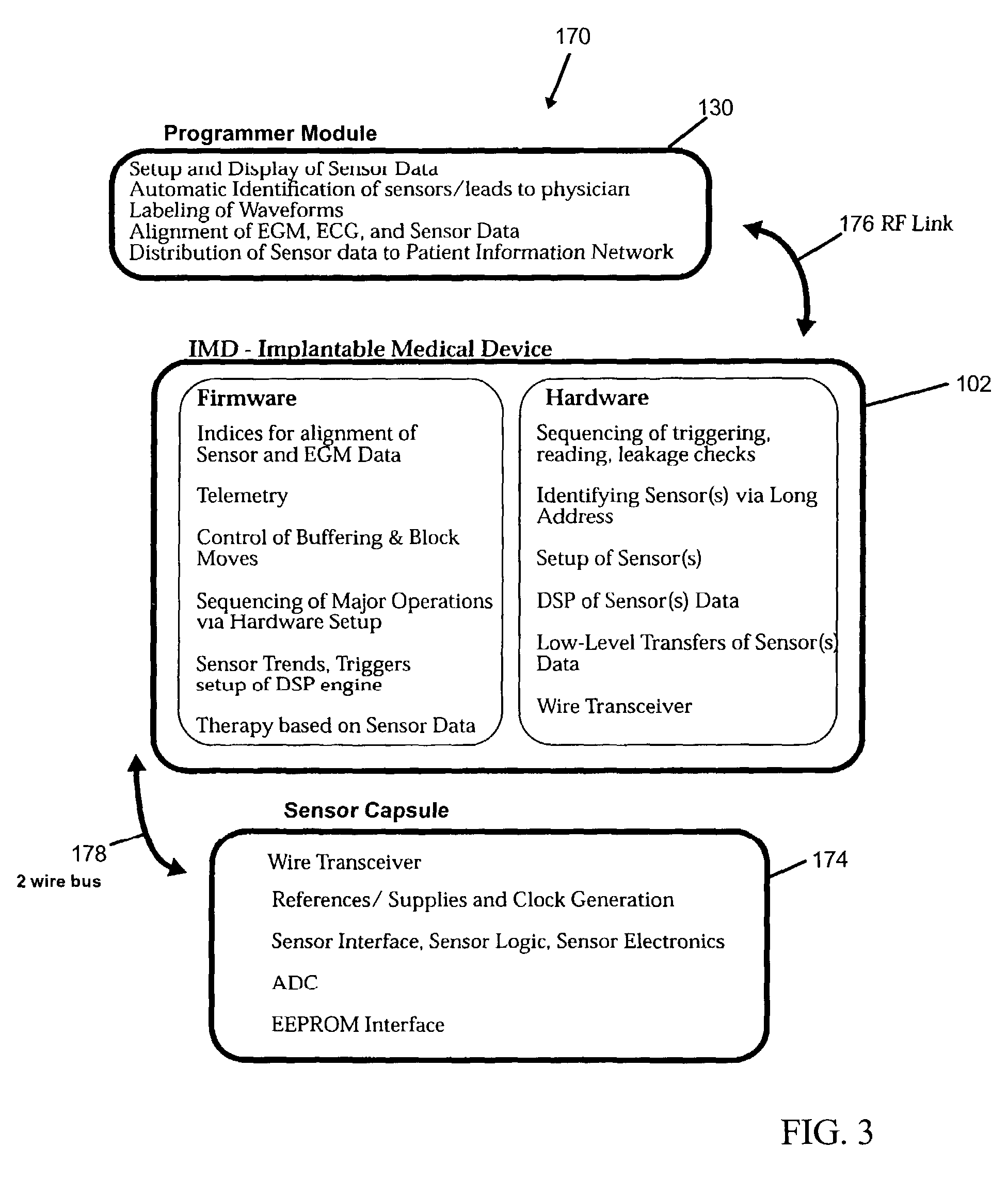 Implantable medical device communication system