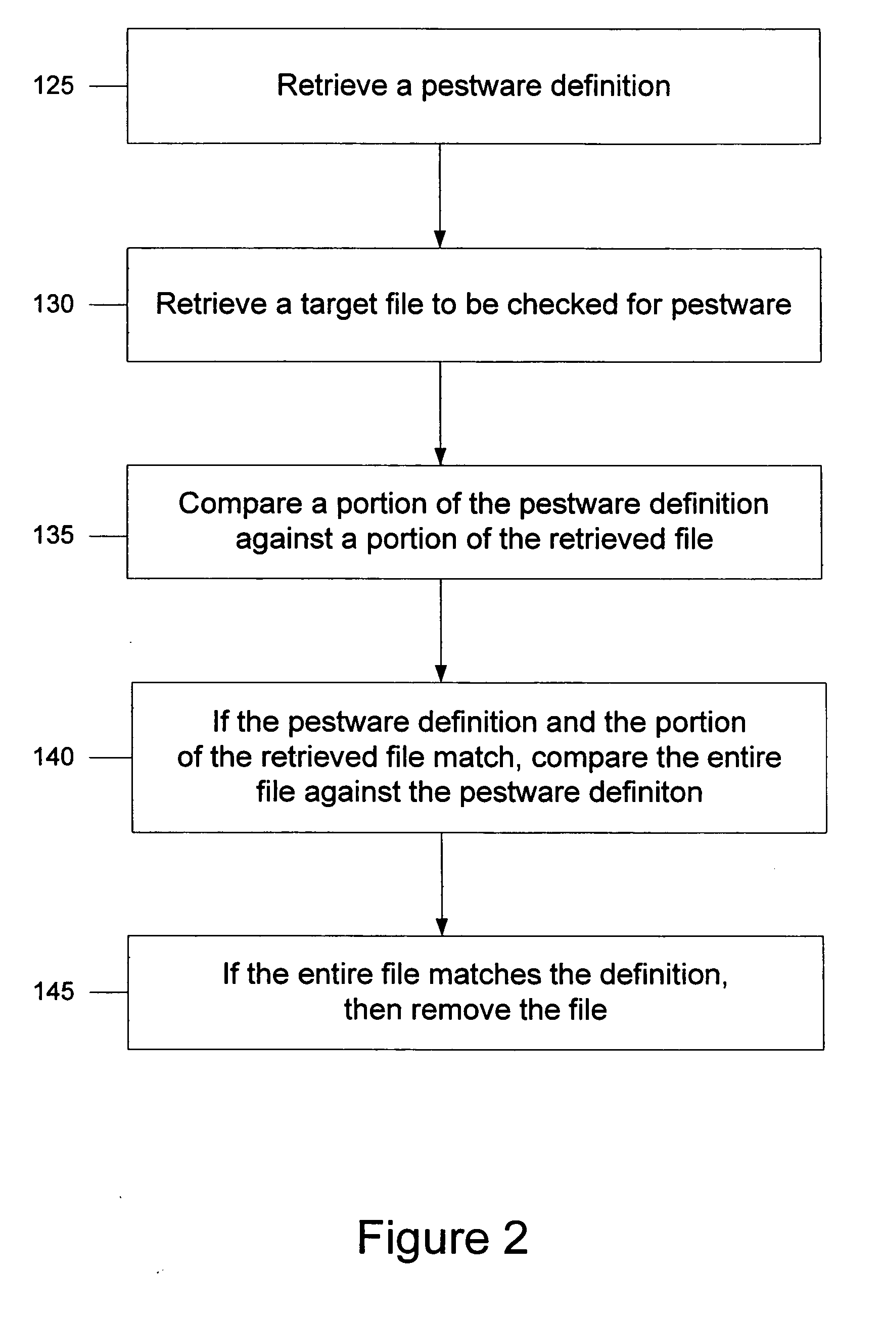 System and method for heuristic analysis to identify pestware