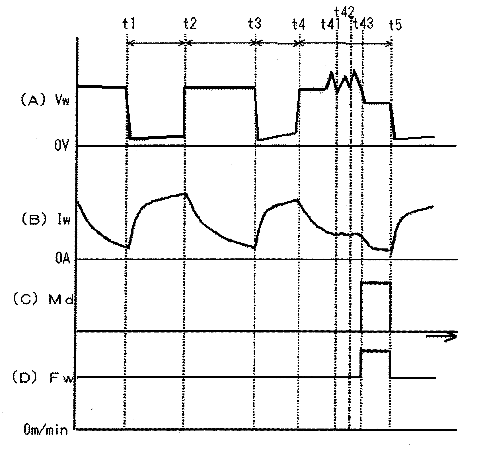 Welding source output control method