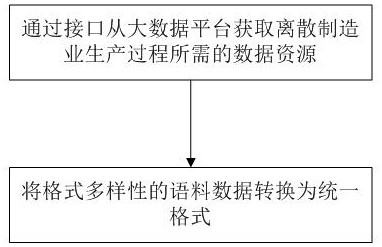 Domain knowledge base establishing method applied to discrete manufacturing industry production process