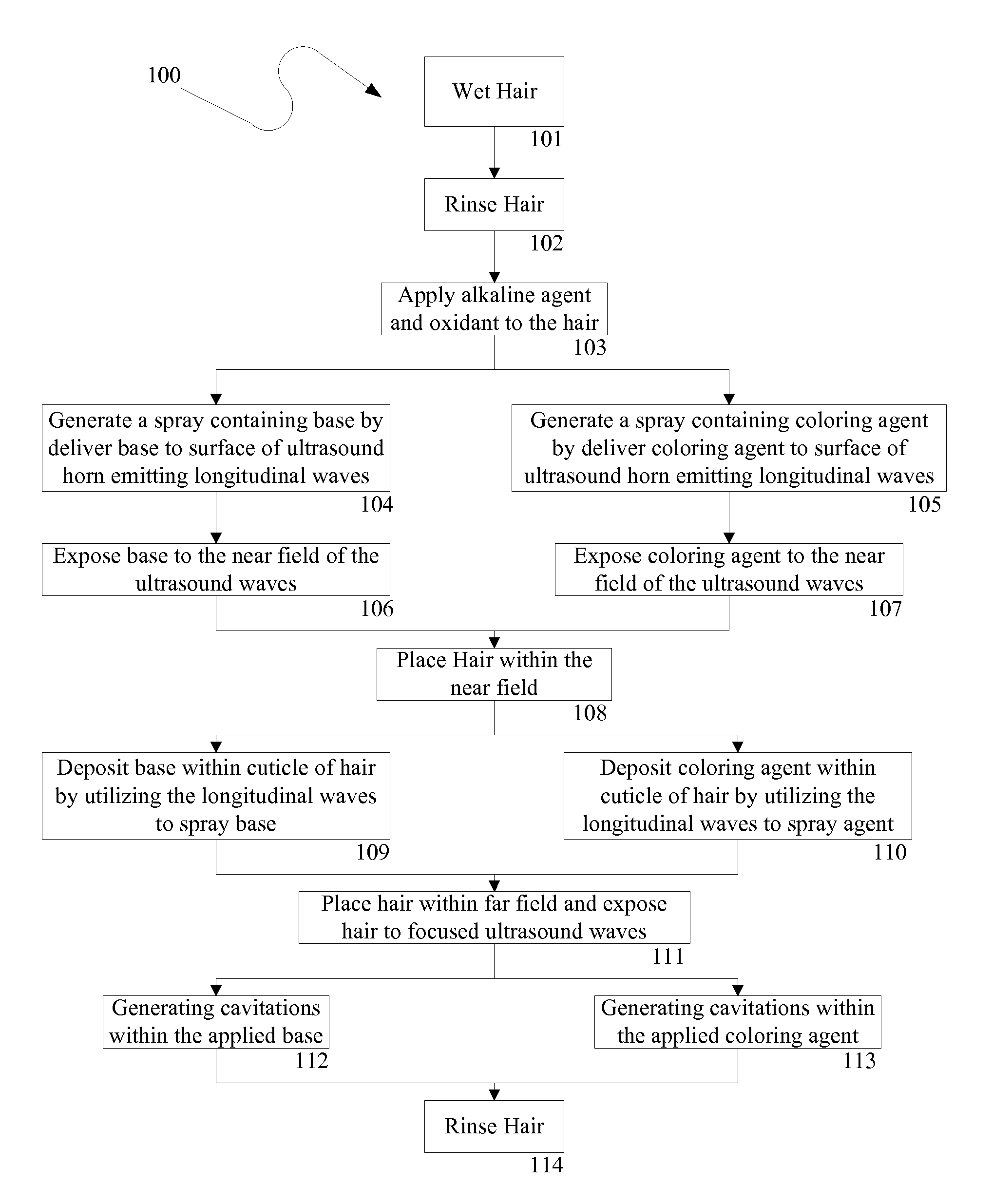 Ultrasound Hair Dyeing Method