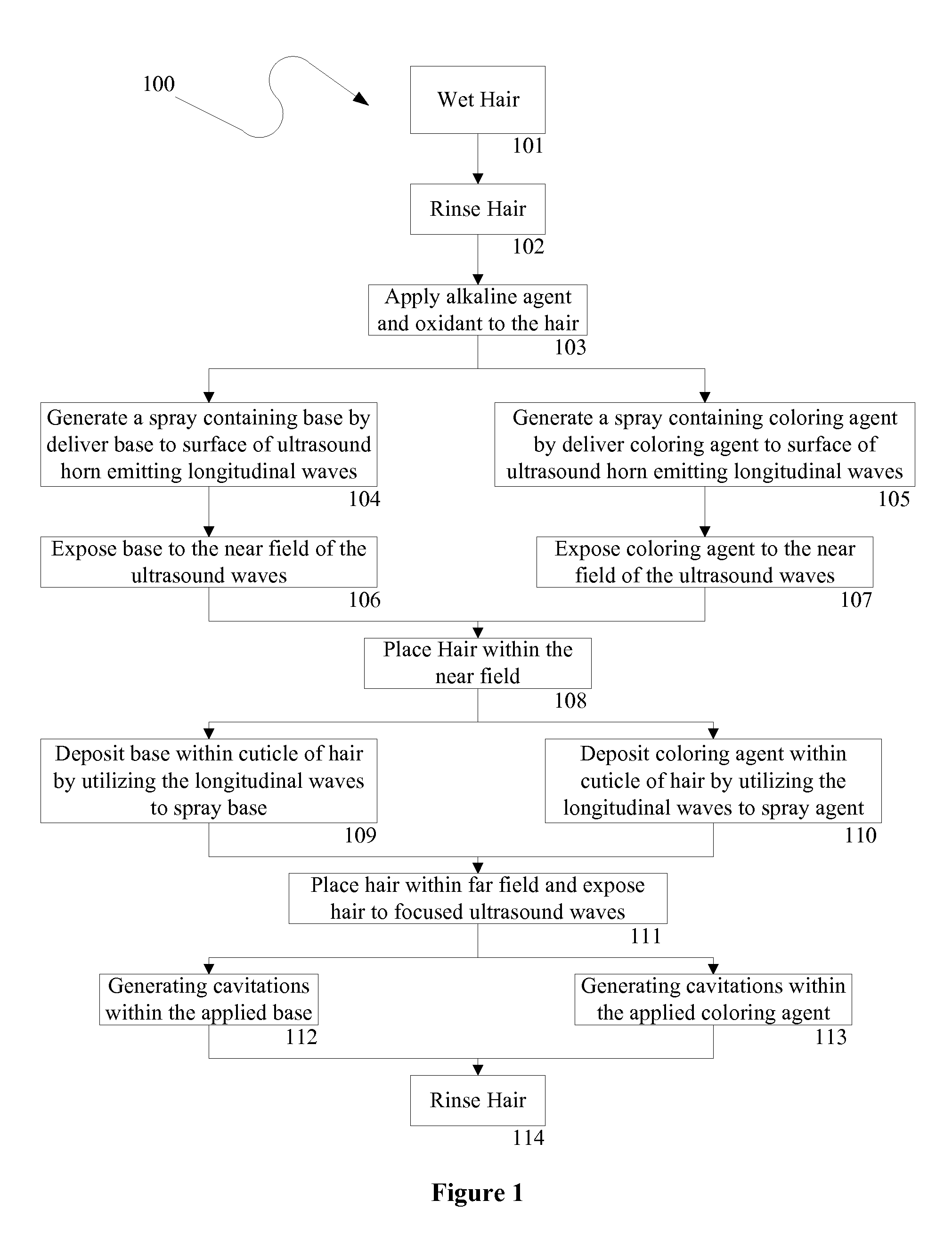 Ultrasound Hair Dyeing Method