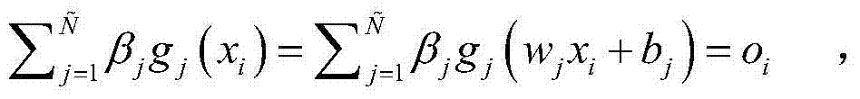 Sorting method of ground-based visible light cloud picture