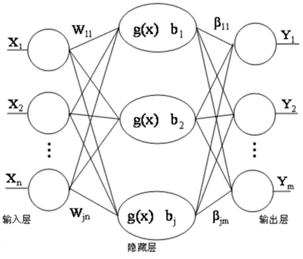 Sorting method of ground-based visible light cloud picture