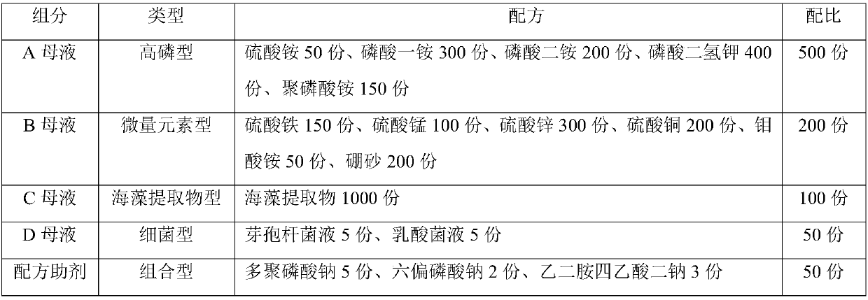 Plant nutrient liquid and preparation method thereof