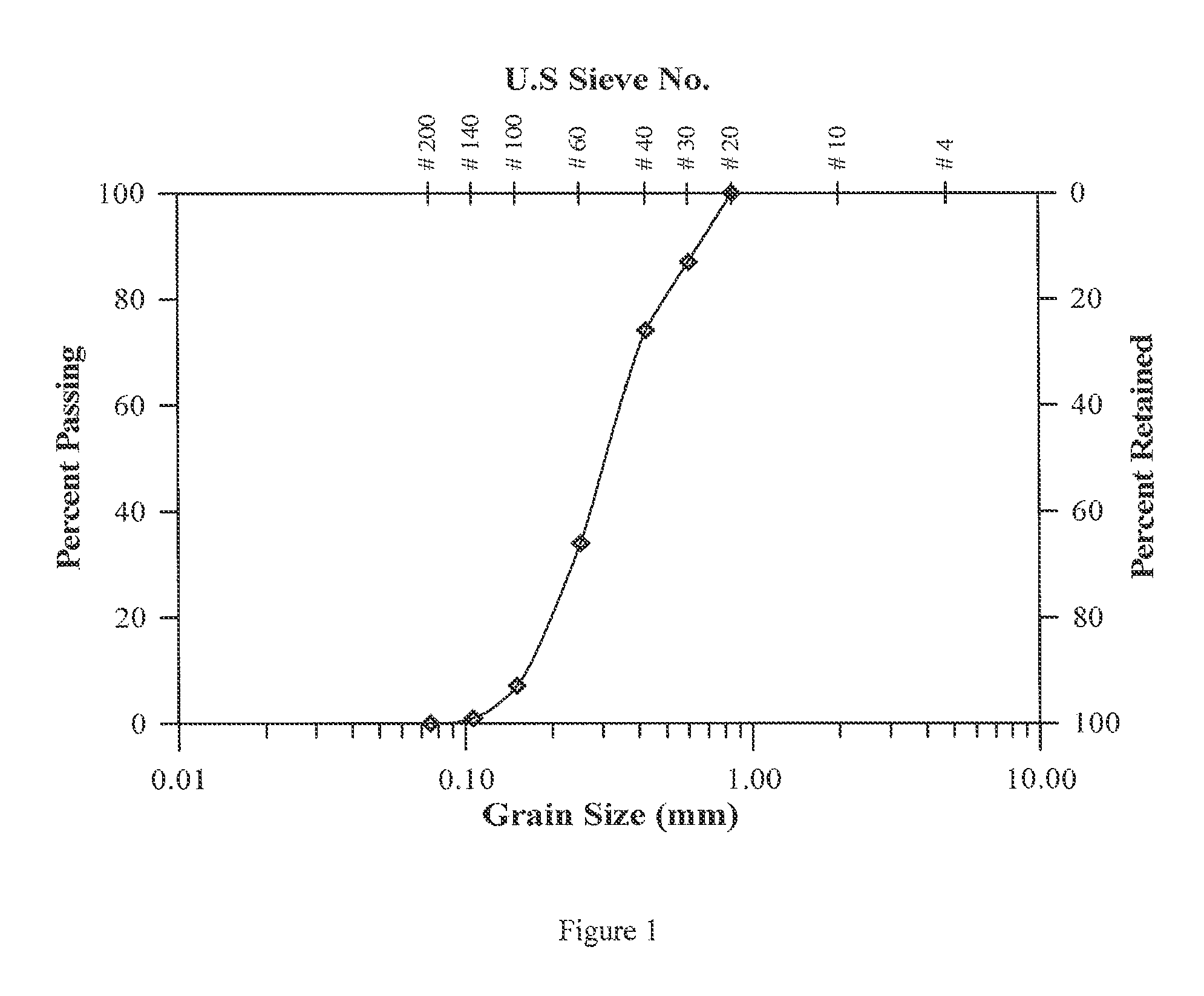 Foamed sulfur asphalts for pavement recycling and soil stabilization