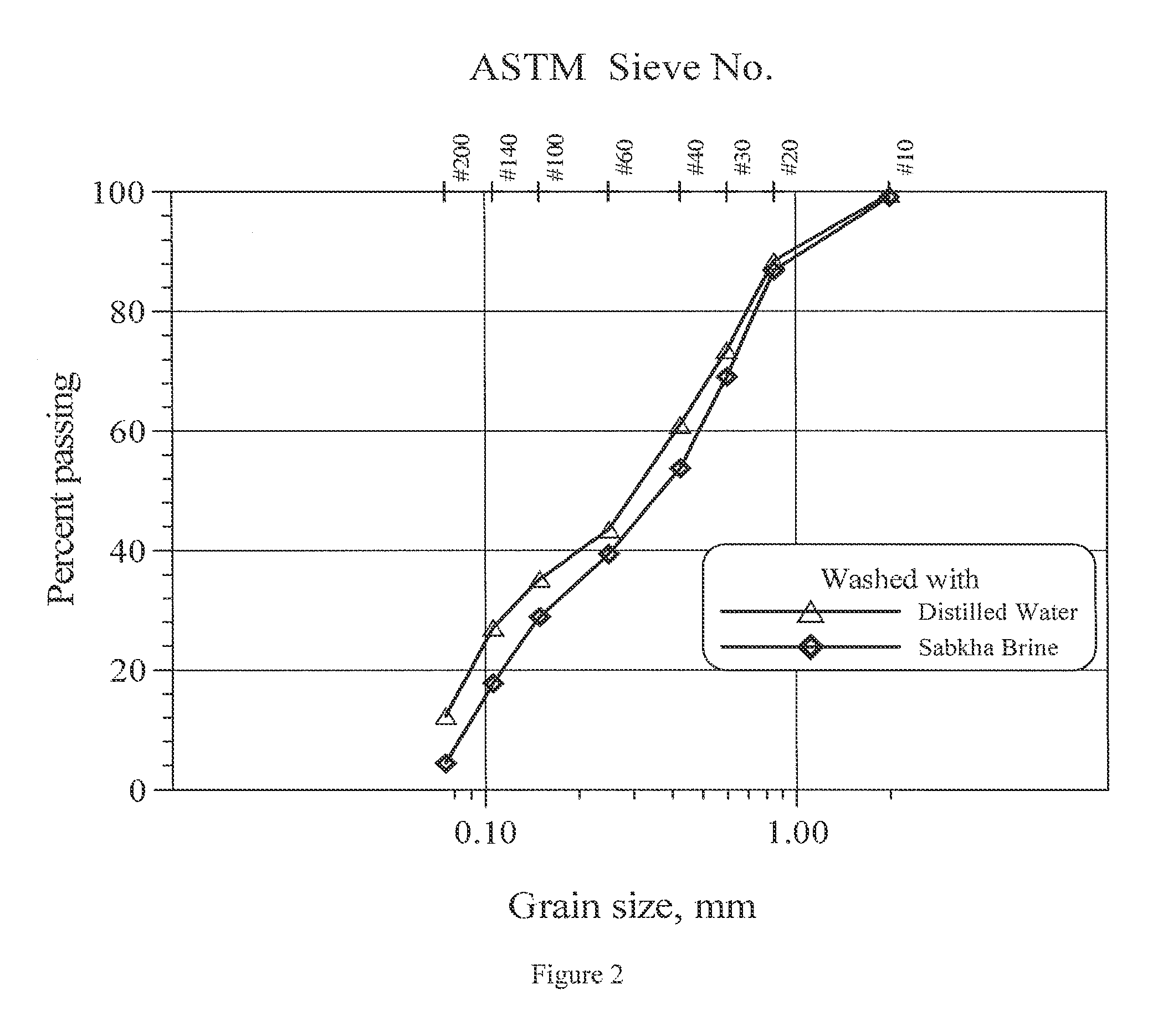 Foamed sulfur asphalts for pavement recycling and soil stabilization