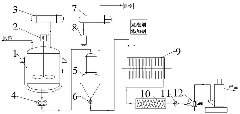 Device for producing expandable polystyrene by bulk method