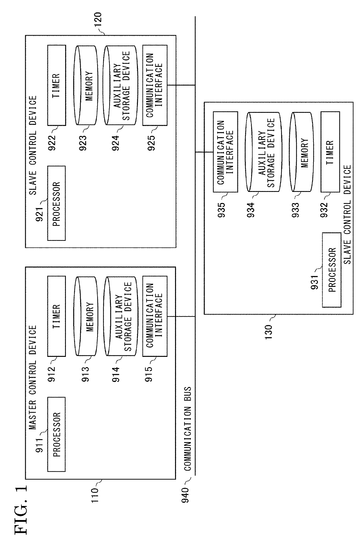 Master control device and synchronous communication system using same