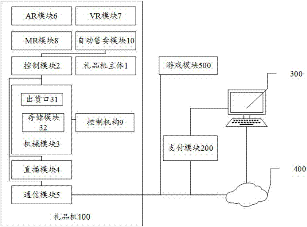 Gift machine system