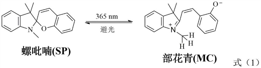 Method for preparing degradable polymer based on light control of spiropyrane, and application