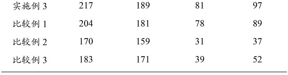 Polyimide film and preparation method thereof