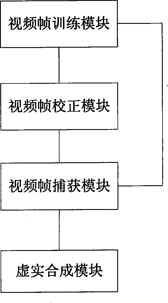 Reality augmenting method and reality augmenting system based on image characteristic point extraction and random tree classification