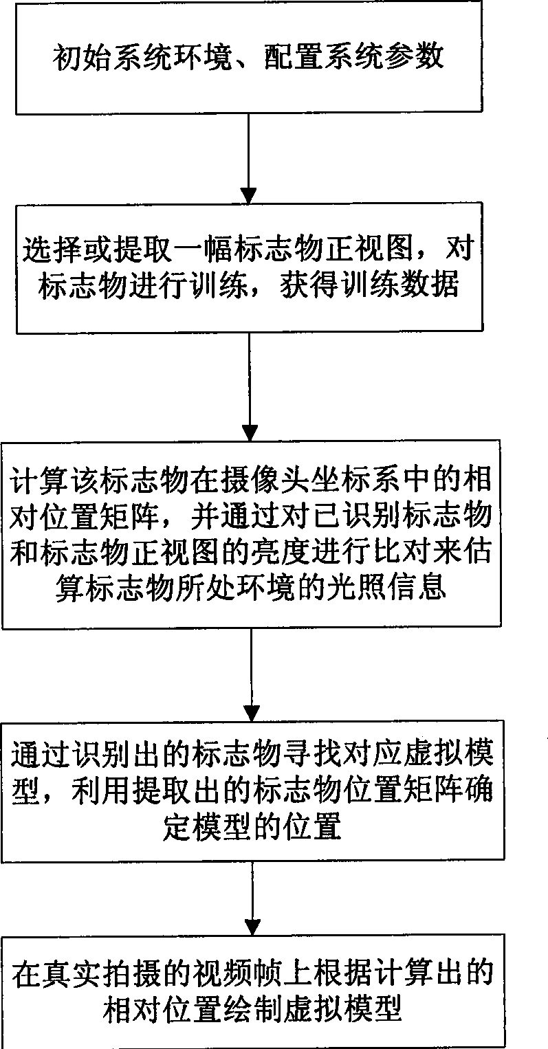 Reality augmenting method and reality augmenting system based on image characteristic point extraction and random tree classification