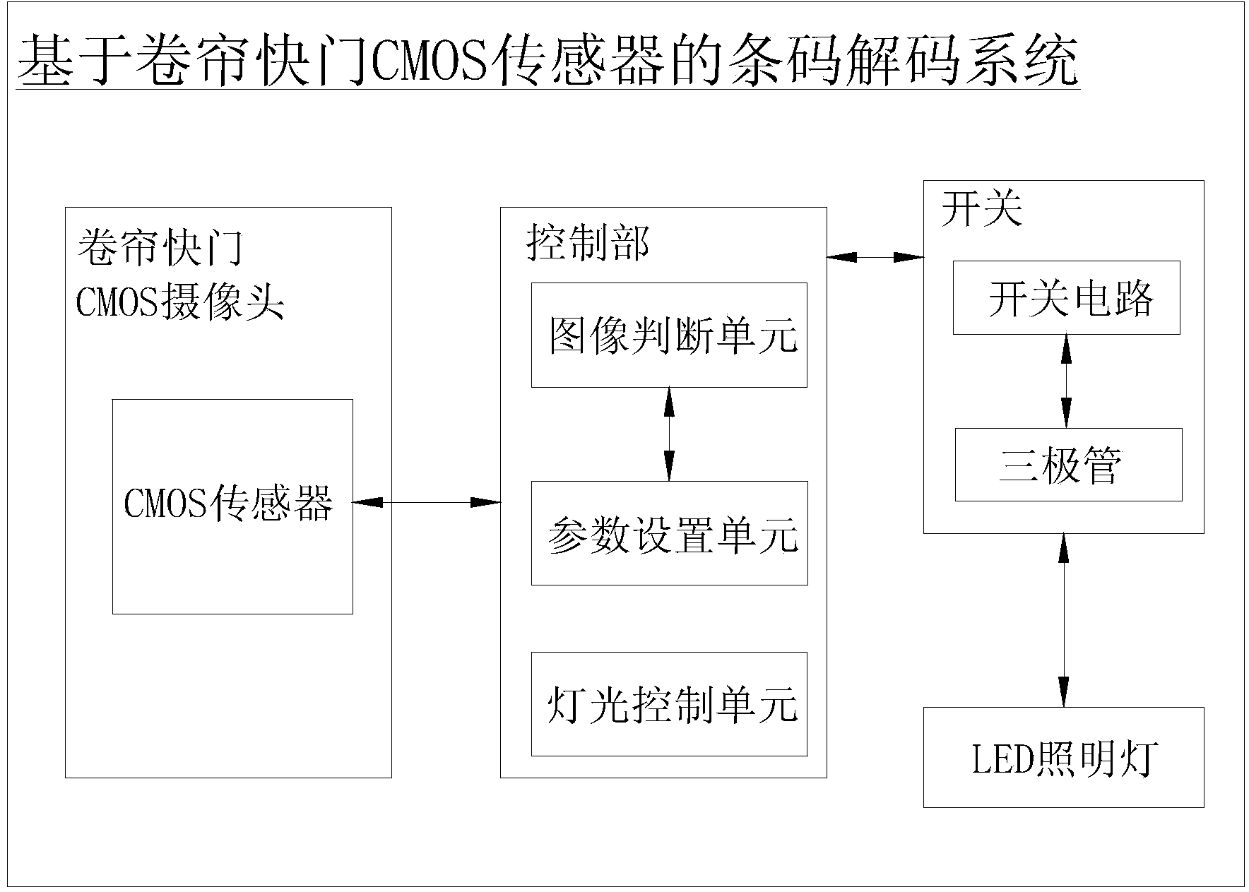 Bar code decoding system and method based on rolling shutter CMOS sensor