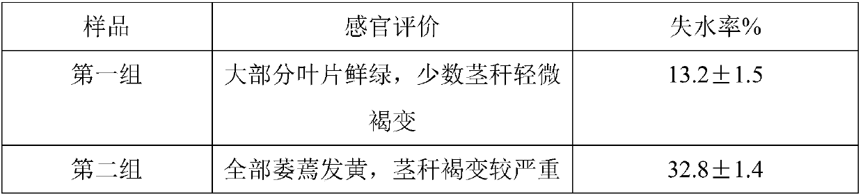 Fresh-keeping storage method of Chinese chives