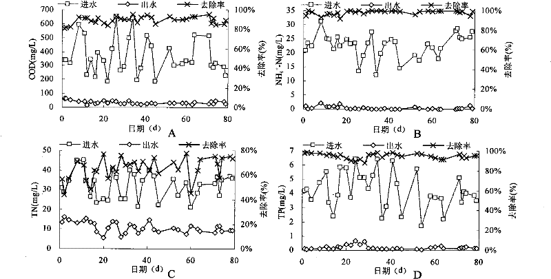 A/A-MBR intensified combined device for denitriding and dephosphorizing and process thereof