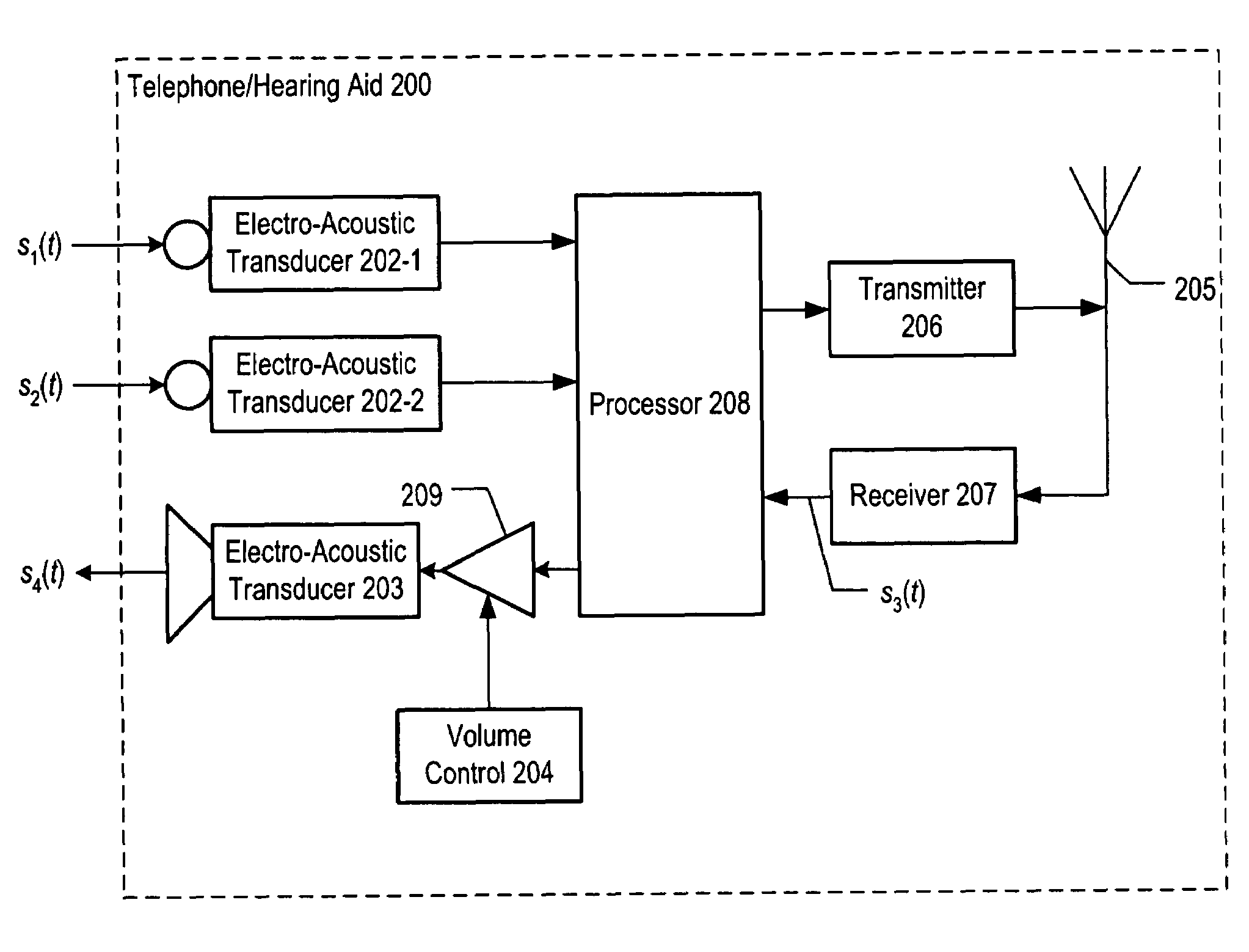 Telephone with integrated hearing aid