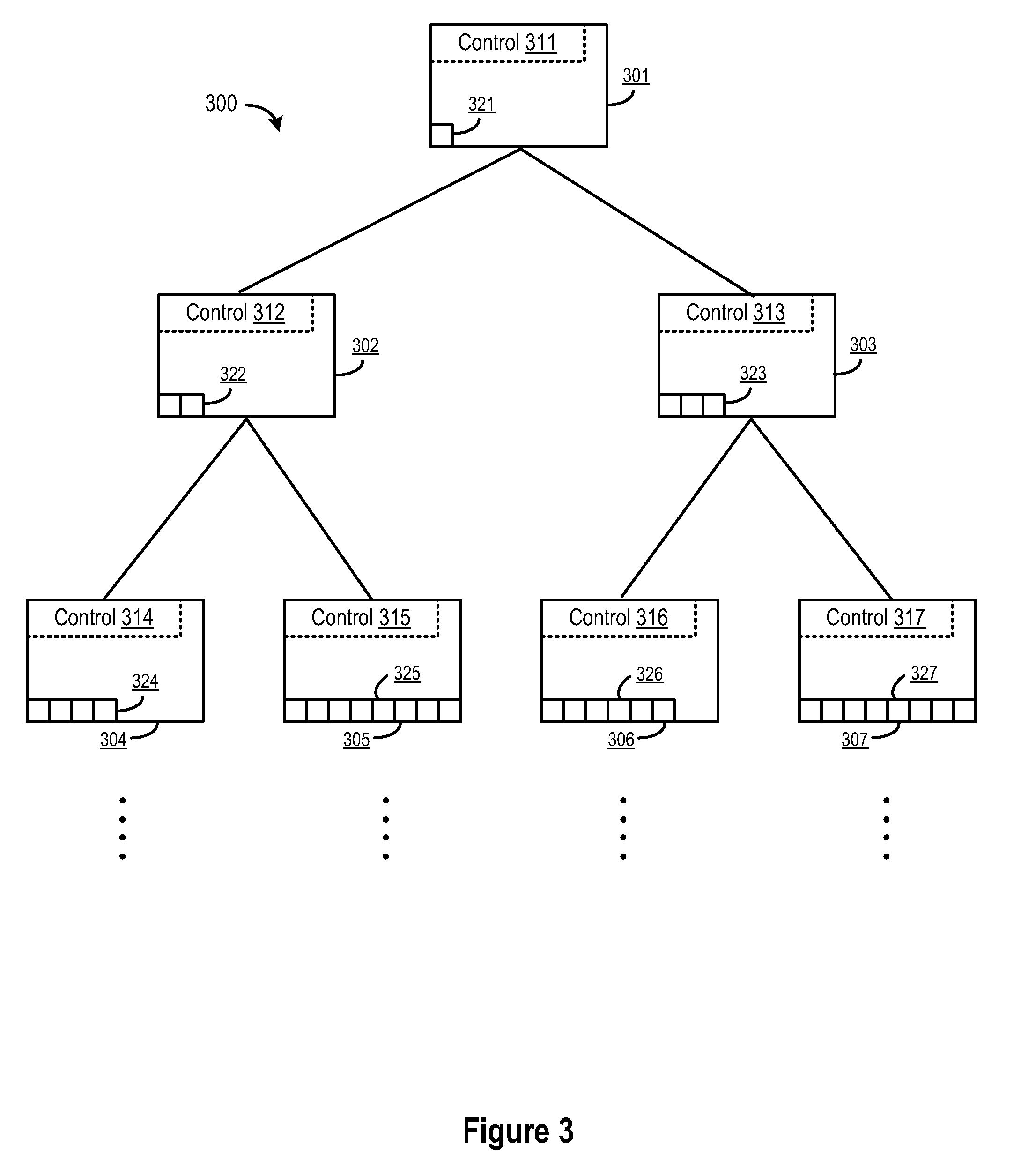 Method and Apparatus for Allocating A Dynamic Data Structure