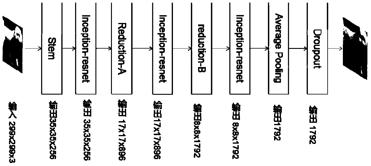 An image description generation method and device based on a deep residual network and attention