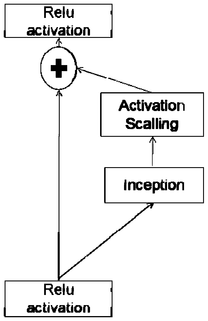 An image description generation method and device based on a deep residual network and attention