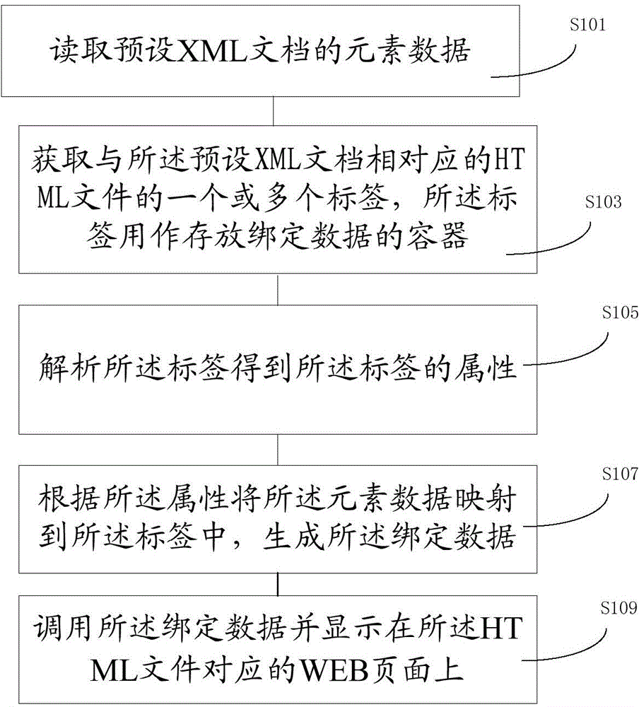 Method and device for processing data