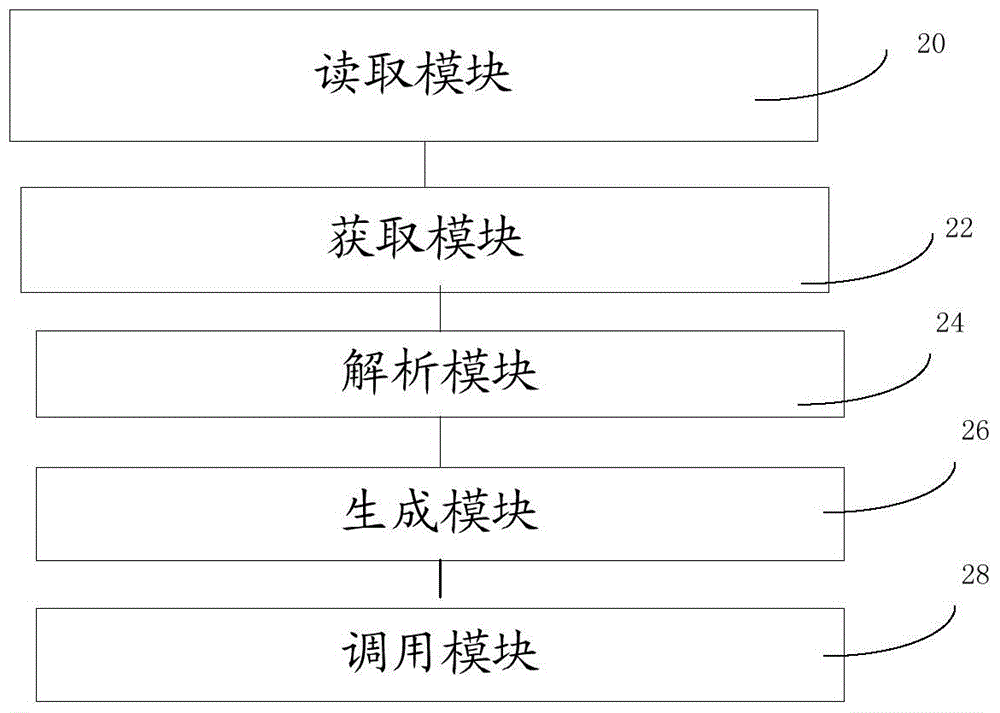 Method and device for processing data