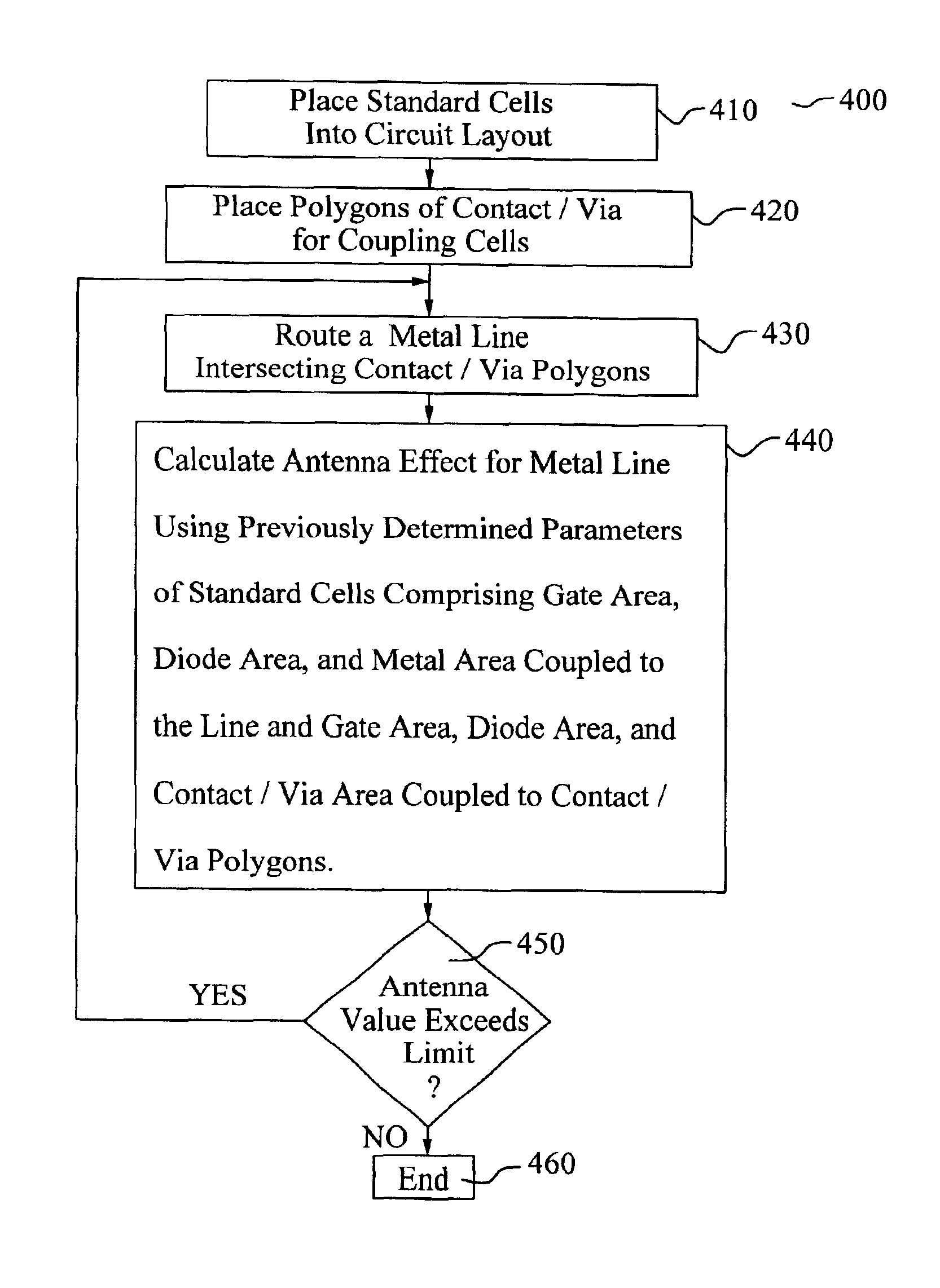 Methodology of generating antenna effect models for library/IP in VLSI physical design