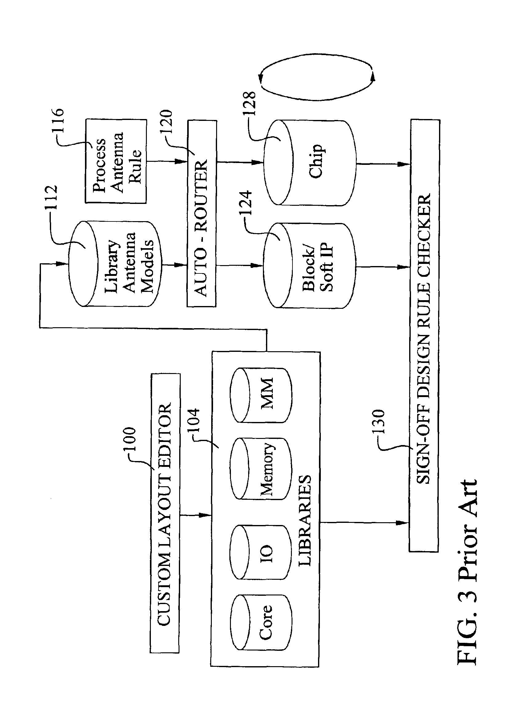 Methodology of generating antenna effect models for library/IP in VLSI physical design