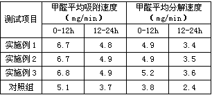 Environmental-friendly diatom ooze and preparation method thereof