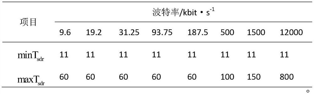 Method for calculating number of PROFIBUS-PA bus network segment equipment