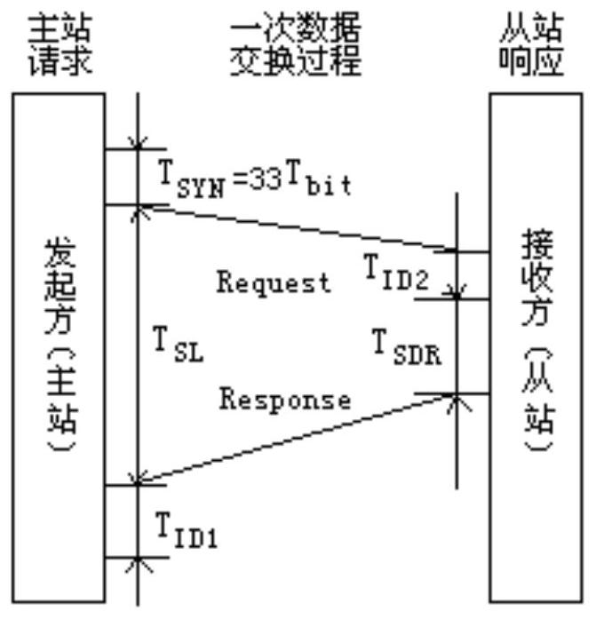 Method for calculating number of PROFIBUS-PA bus network segment equipment