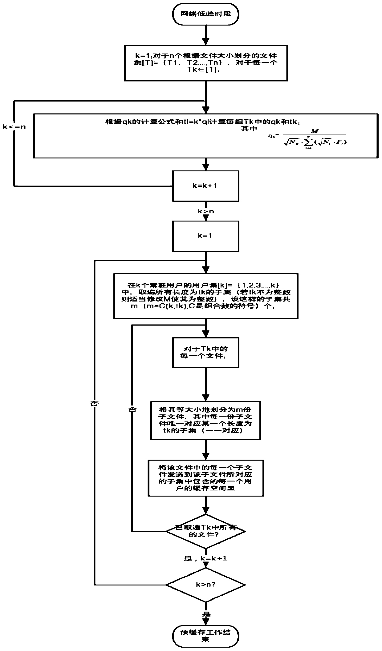 Communication method and system based on coding cache, and storage medium