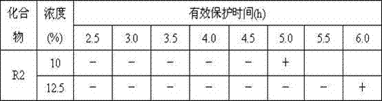 Mosquito repellent gel and preparation method thereof