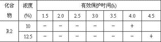 Mosquito repellent gel and preparation method thereof