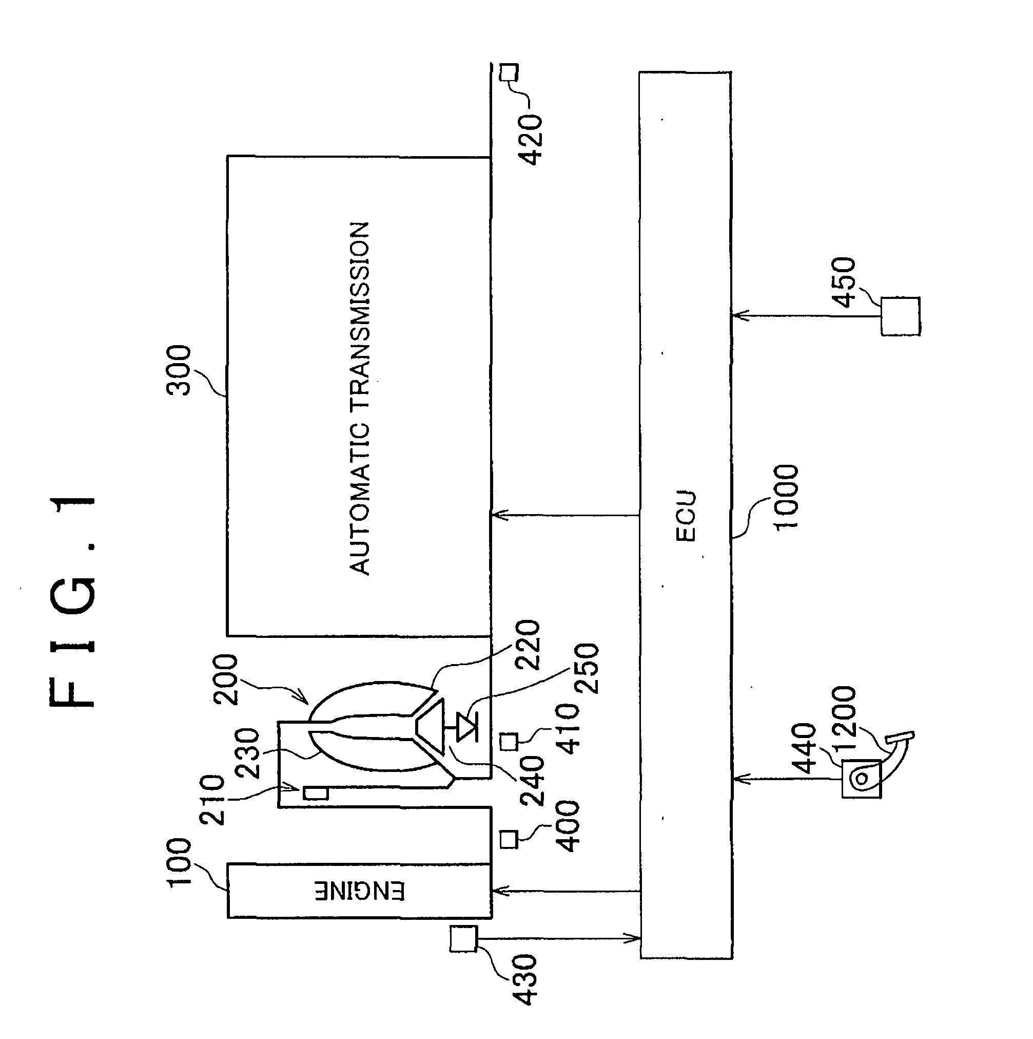 Powertrain control apparatus and method