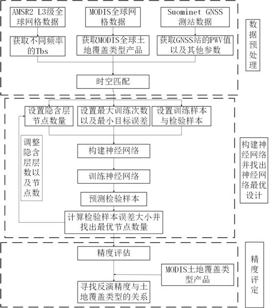 Space inversion method and system for space-borne remote sensing water vapor based on neural network