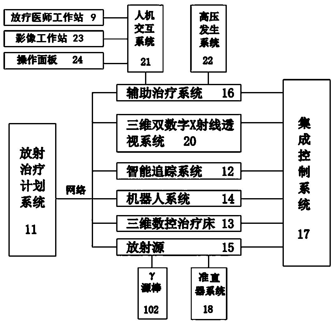 Radiation treatment system based on four-dimensional single-source gamma knife