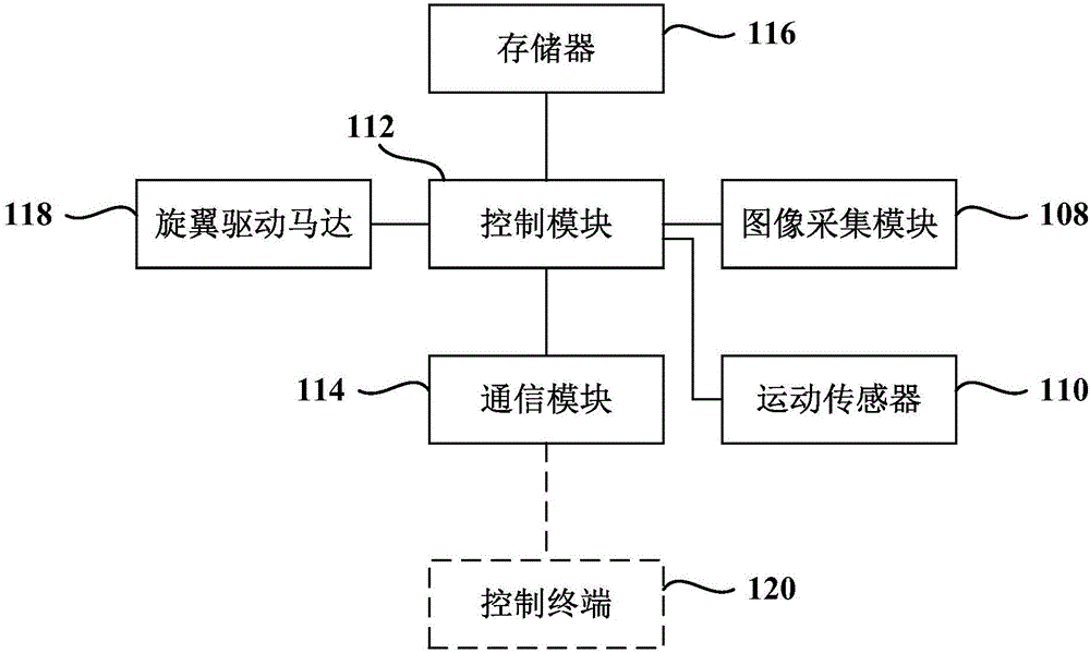 Image stabilization method used for video image and image stabilization device thereof