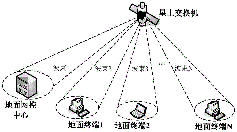 Congestion Control Method of Satellite Processing System Based on Information Hiding