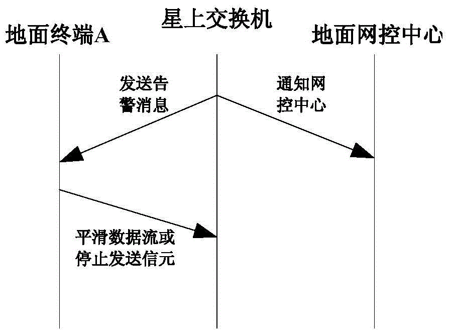 Congestion Control Method of Satellite Processing System Based on Information Hiding