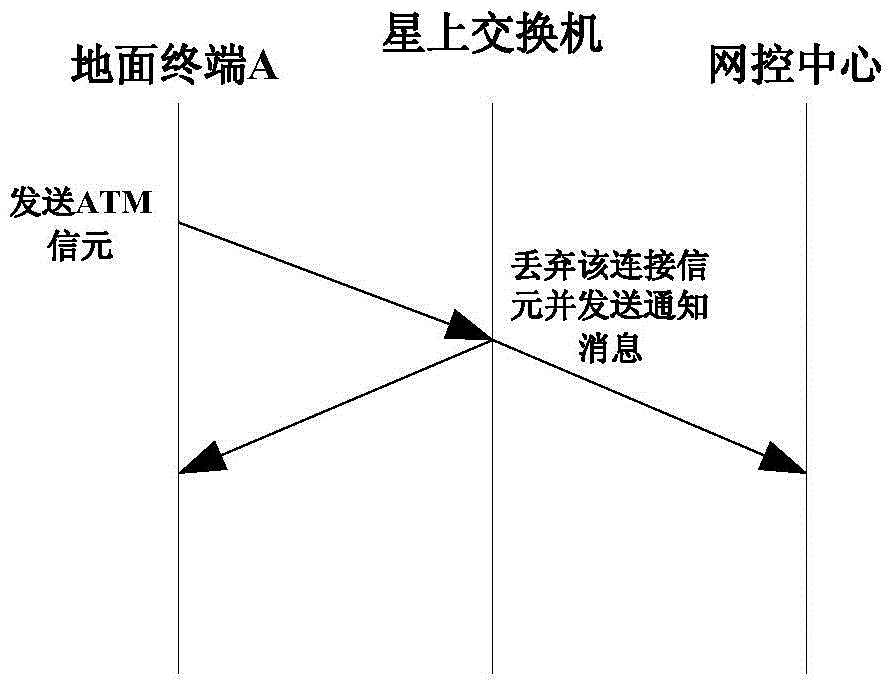 Congestion Control Method of Satellite Processing System Based on Information Hiding