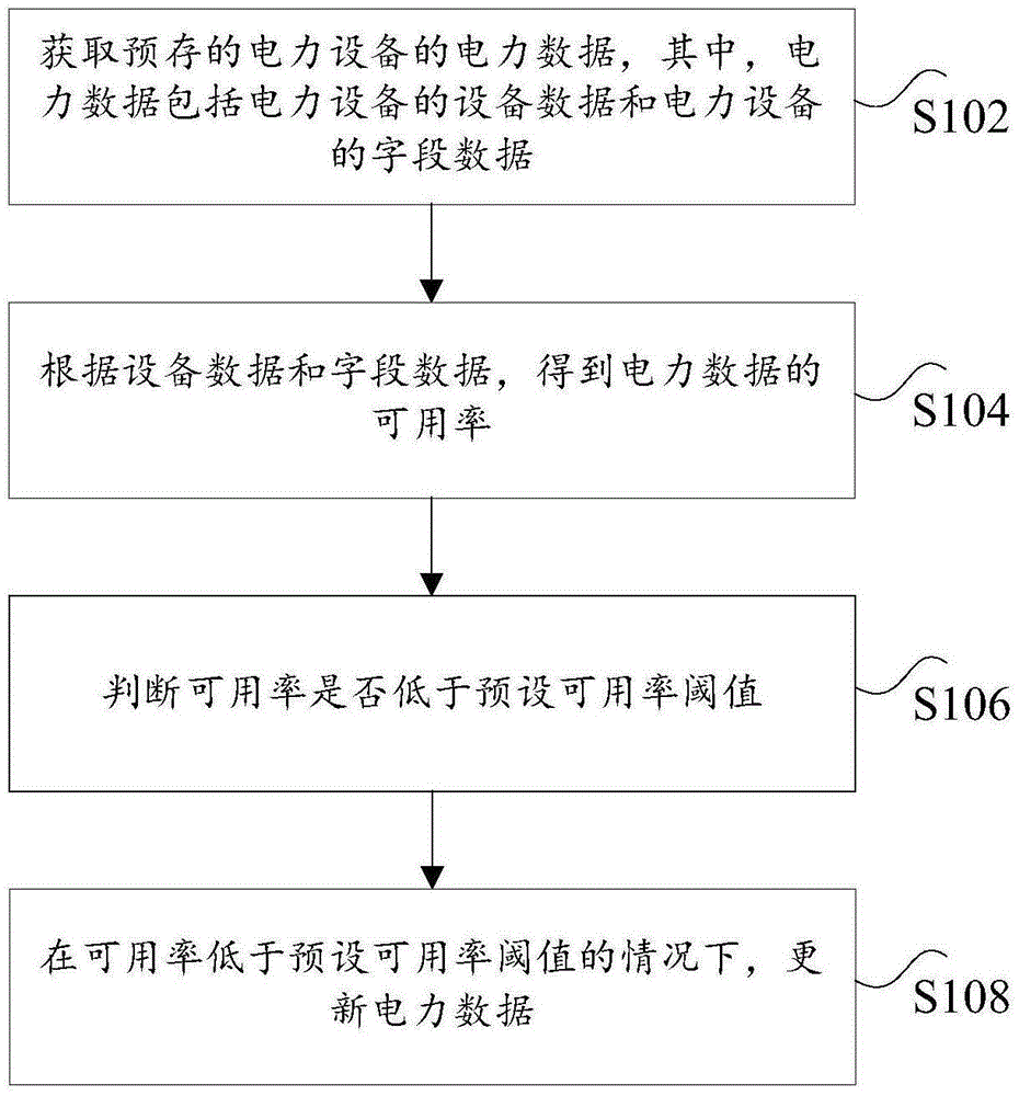 Power data detection method and apparatus