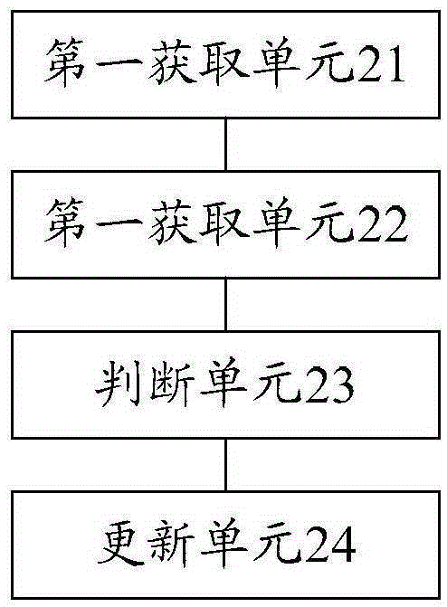 Power data detection method and apparatus