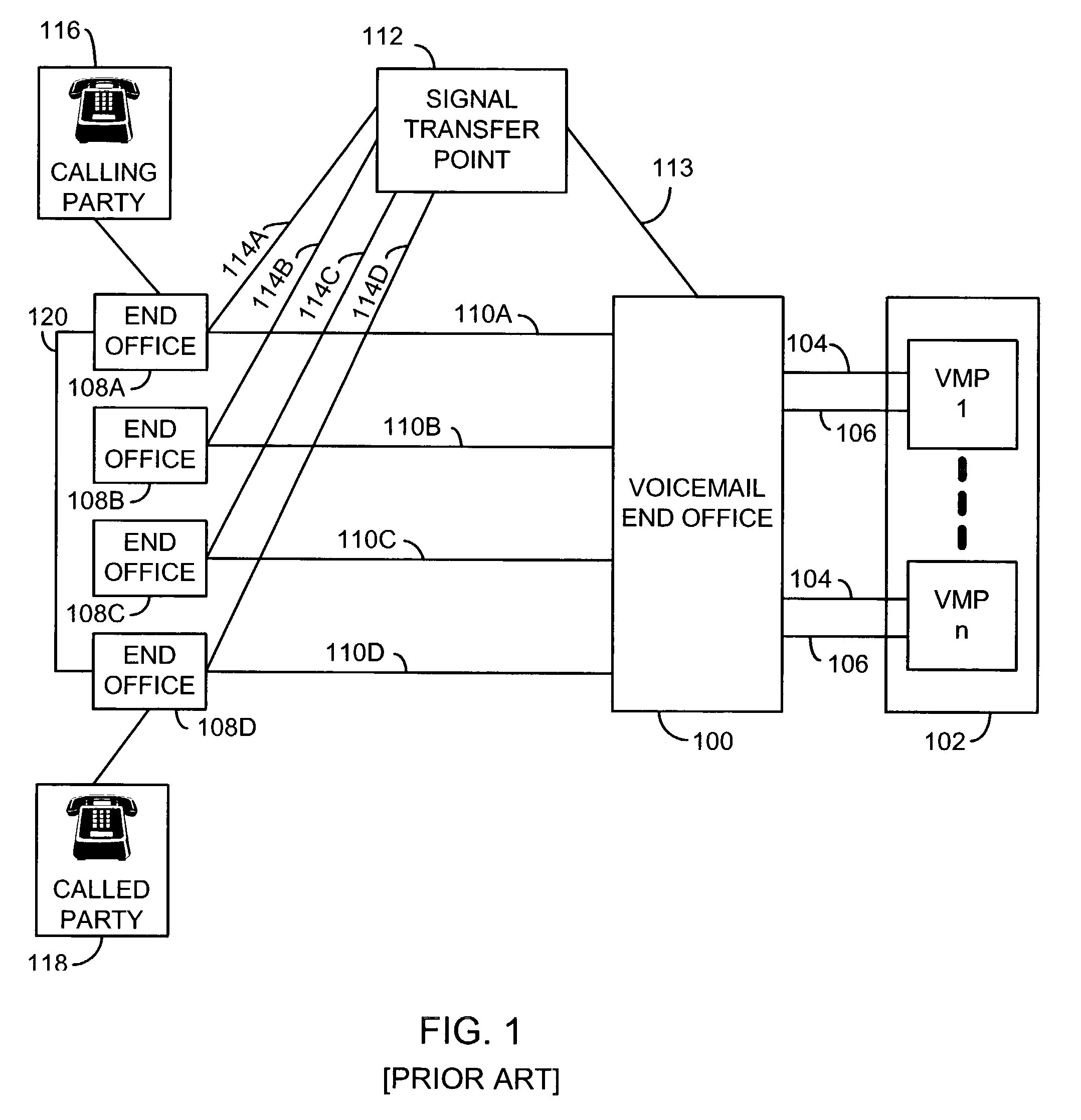 Inter-switch voicemail analysis tool