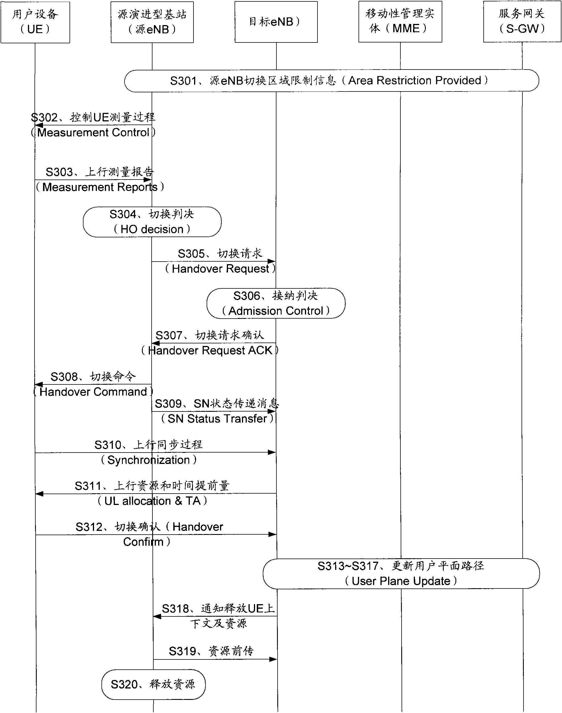 Method and device for supporting multi-carrier aggregation in switching process