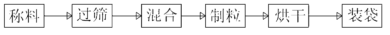 Hyperglycemic composition and preparation method thereof