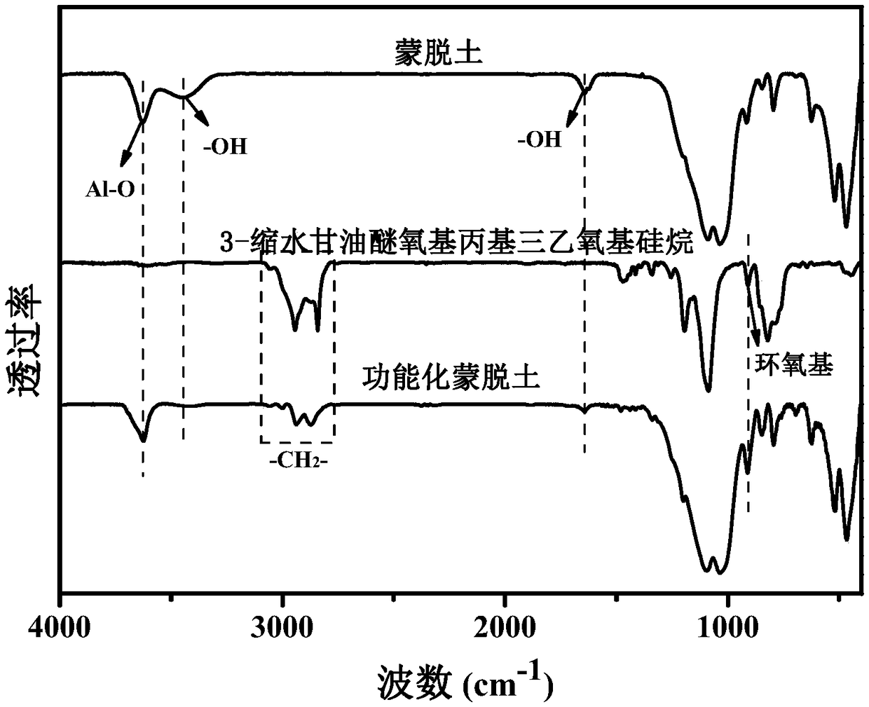 Bio-based high-efficiency flame-retardant paint with universality, preparation method and application thereof