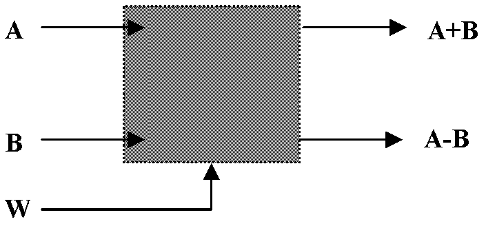 Multi-granularity parallel FFT (Fast Fourier Transform) computing device