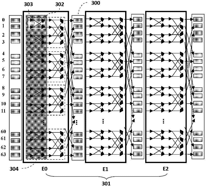 Multi-granularity parallel FFT (Fast Fourier Transform) computing device